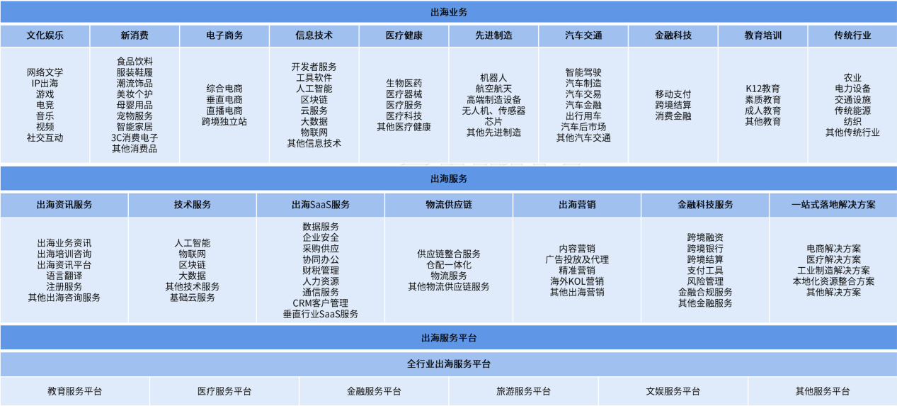 出海企业人力资源挑战与对策 金柚网研究院专题报告启示