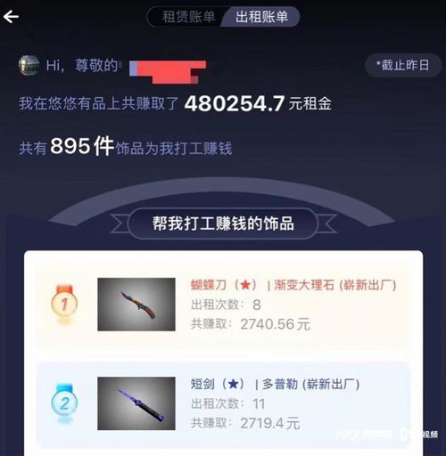 以租代买 轻松创业实现财富自由，新租赁市场真是蓝海吗？