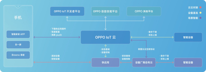 OPPO不只是一家手机公司——深度解析2019 OPPO开发者大会所带来的网络科技新视野