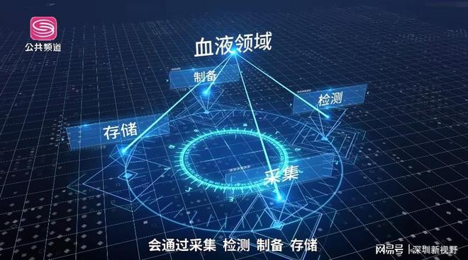 深圳新视野 广东穿越医疗科技引领网络科技领域技术开发新浪潮